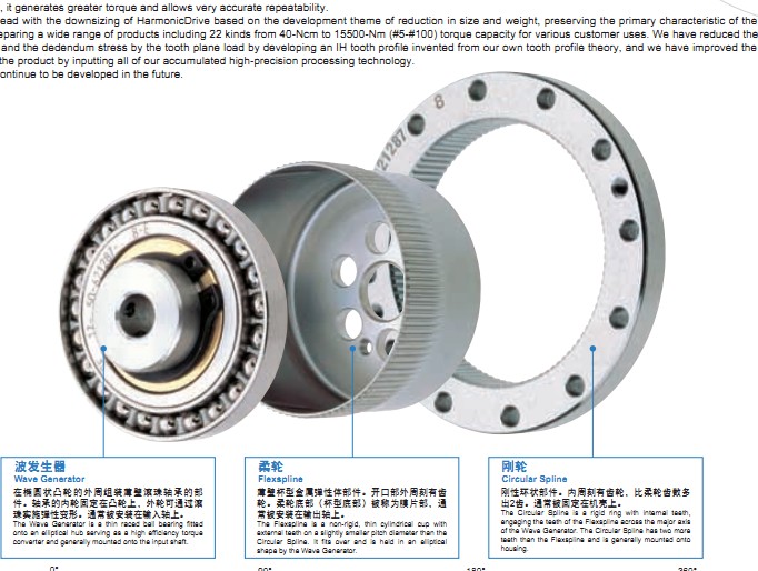 諧波減速機(jī)SHF系列