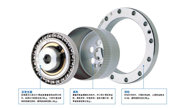 harmonic drive