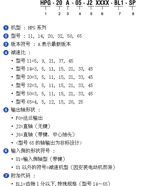 HD高精度行星HPGP-32A-45-F0