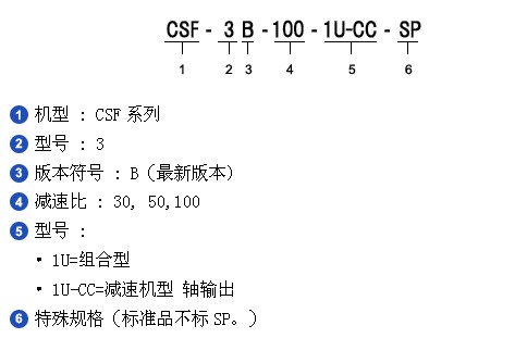 哈默納科諧波減速機(jī)CSF-14-100-2X正品